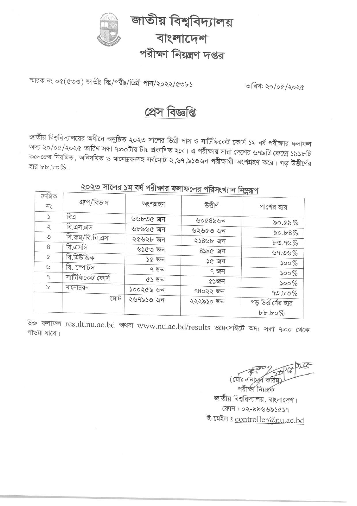 ডিগ্রি ১ম বর্ষের রেজাল্ট প্রকাশ Degree Result 2025