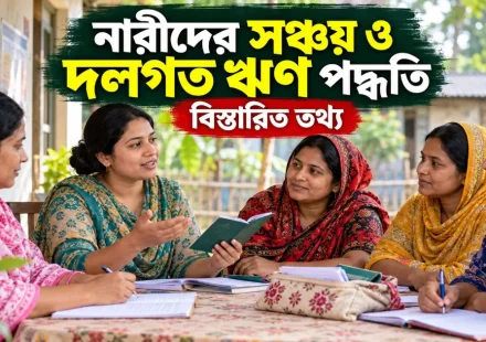 সঞ্চয় ও দলগত ঋণ পদ্ধতি.png
