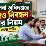 এনজিও নিবন্ধন করার নিয়ম.png