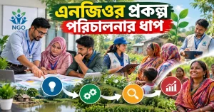 এনজিওর প্রকল্প পরিচালনার ধাপ